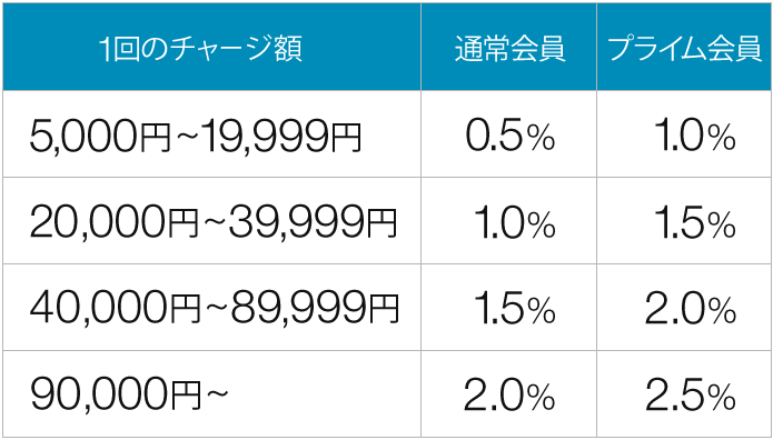 f:id:tetrisotoko777:20181214154408p:plain f:id:tetrisotoko777:20181214154408p:plain
