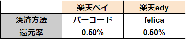 f:id:tetrisotoko777:20190213190116p:plain f:id:tetrisotoko777:20190213190116p:plain