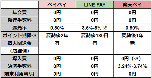 f:id:tetrisotoko777:20190214005310p:plain f:id:tetrisotoko777:20190214005310p:plain