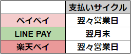 f:id:tetrisotoko777:20190215132634p:plain f:id:tetrisotoko777:20190215132634p:plain