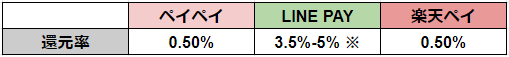 f:id:tetrisotoko777:20190215223752p:plain f:id:tetrisotoko777:20190215223752p:plain