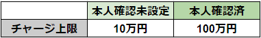 f:id:tetrisotoko777:20190216002616p:plain f:id:tetrisotoko777:20190216002616p:plain