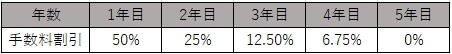 f:id:tetrisotoko777:20190219044949p:plain f:id:tetrisotoko777:20190219044949p:plain