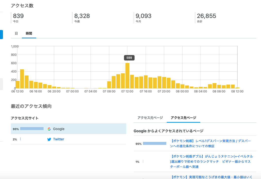 f:id:tetspond:20211118151043p:plain