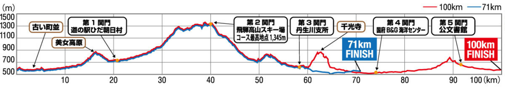 f:id:tetsu-san:20170615014823j:plain f:id:tetsu-san:20170615014823j:plain