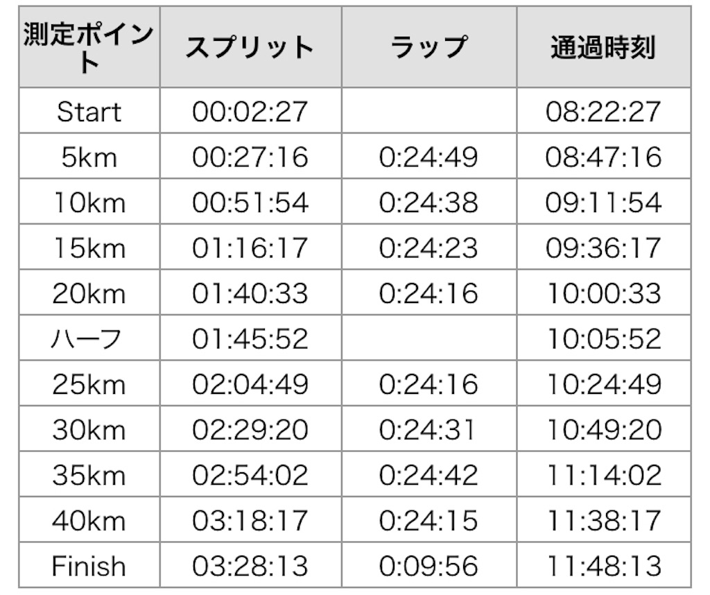 f:id:tetsu-san:20190224132042j:image