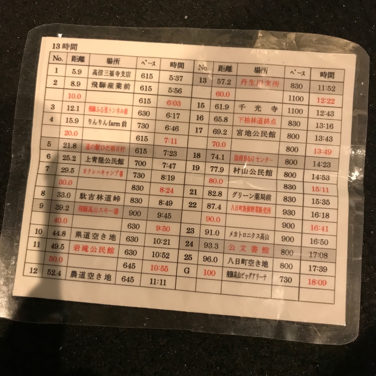 f:id:tetsu-san:20190612170236j:plain f:id:tetsu-san:20190612170236j:plain