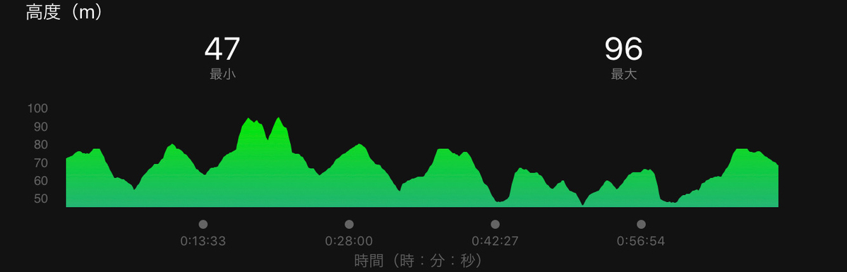 f:id:tetsu-san:20191013180224j:plain f:id:tetsu-san:20191013180224j:plain