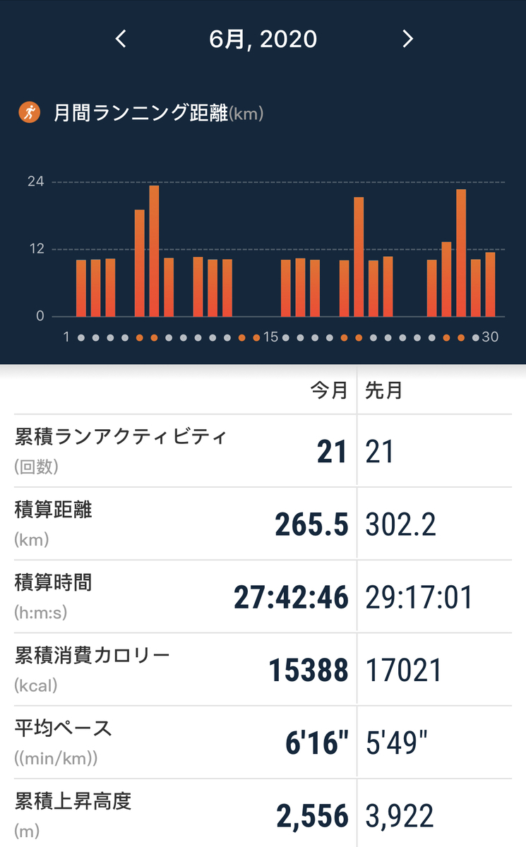 f:id:tetsu-san:20200702102332j:plain