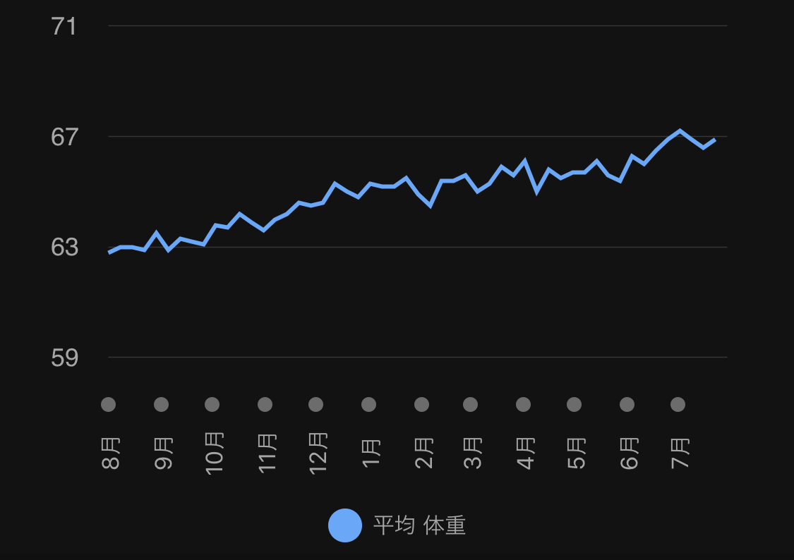 f:id:tetsu-san:20200731135416j:plain f:id:tetsu-san:20200731135416j:plain