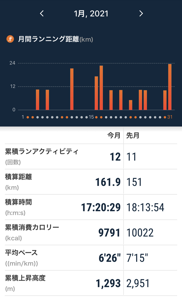 f:id:tetsu-san:20210201213049j:plain