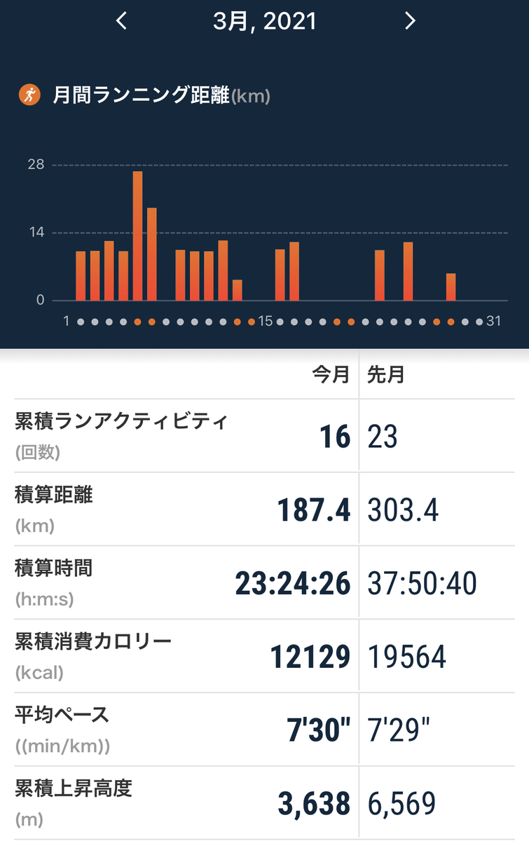 f:id:tetsu-san:20210411165932j:plain