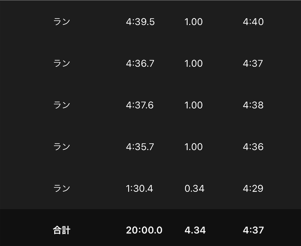 f:id:tetsu-san:20220105132856j:image f:id:tetsu-san:20220105132856j:image