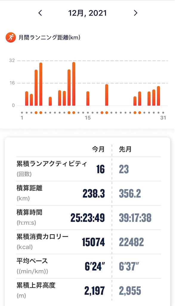 f:id:tetsu-san:20220115171124j:image