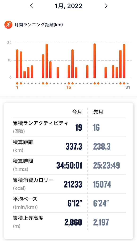 f:id:tetsu-san:20220202193709j:image f:id:tetsu-san:20220202193709j:image