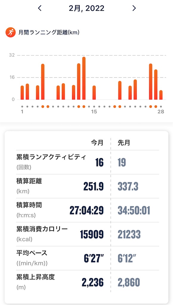 f:id:tetsu-san:20220306215235j:image f:id:tetsu-san:20220306215235j:image