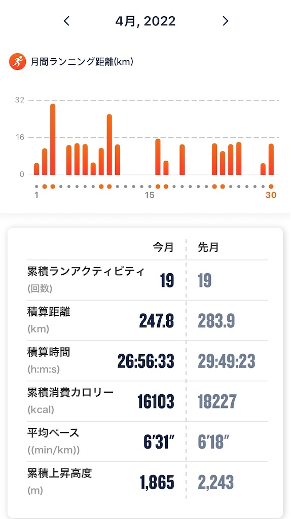 f:id:tetsu-san:20220515193236j:image f:id:tetsu-san:20220515193236j:image