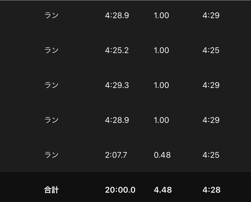 f:id:tetsu-san:20220608094800j:image f:id:tetsu-san:20220608094800j:image