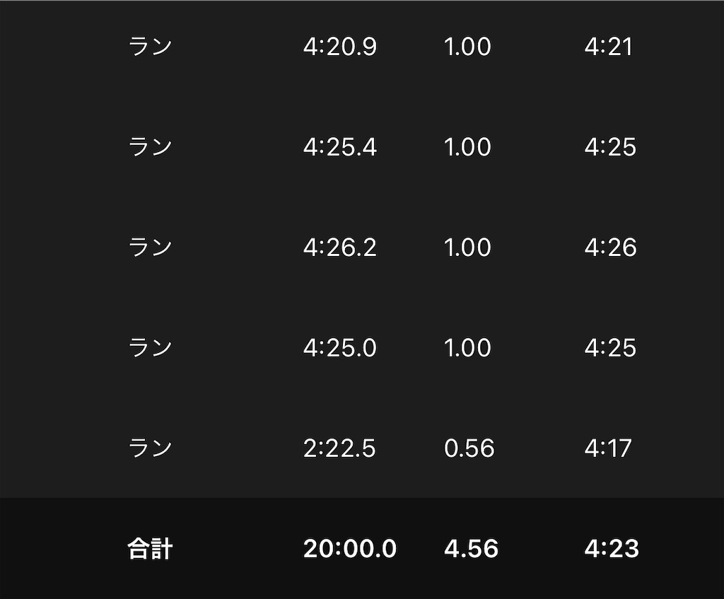 f:id:tetsu-san:20220721152045j:image f:id:tetsu-san:20220721152045j:image