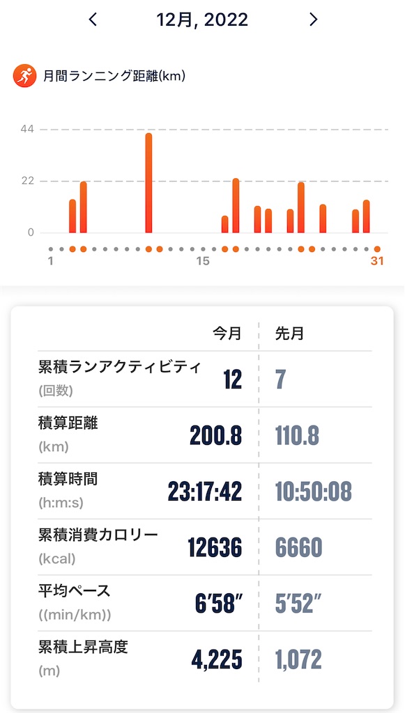 f:id:tetsu-san:20230101200832j:image f:id:tetsu-san:20230101200832j:image