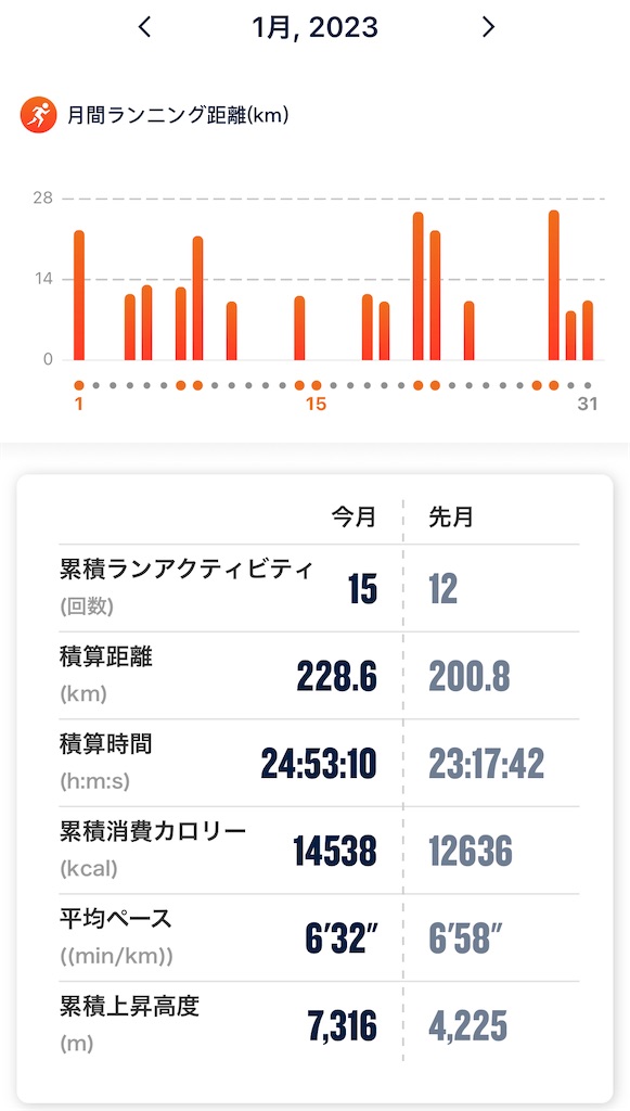 f:id:tetsu-san:20230202175530j:image f:id:tetsu-san:20230202175530j:image
