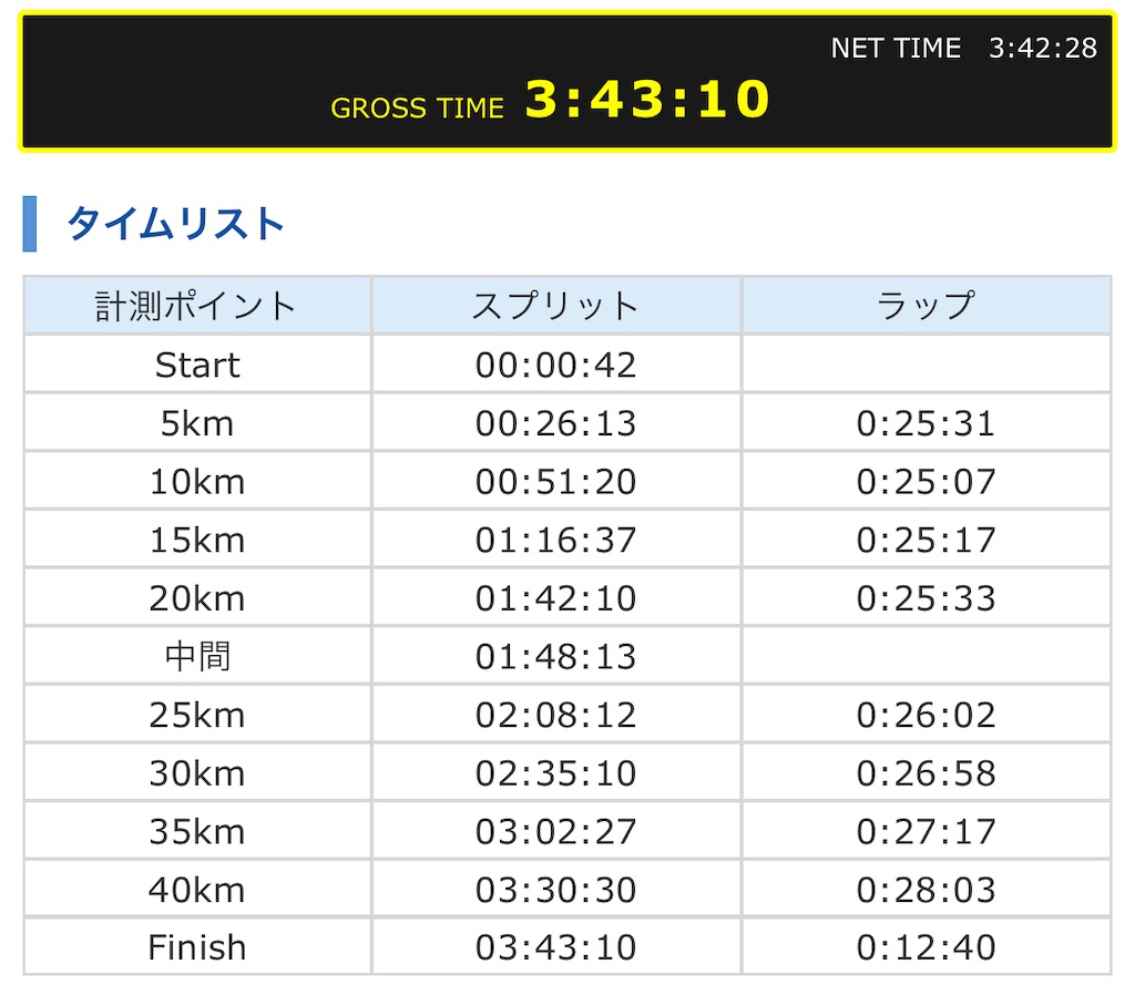 f:id:tetsu-san:20241103203404j:image f:id:tetsu-san:20241103203404j:image