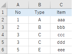 Excel Vba で複合キーの重複行をチェックしてエラーメッセージを表示する コツプロ