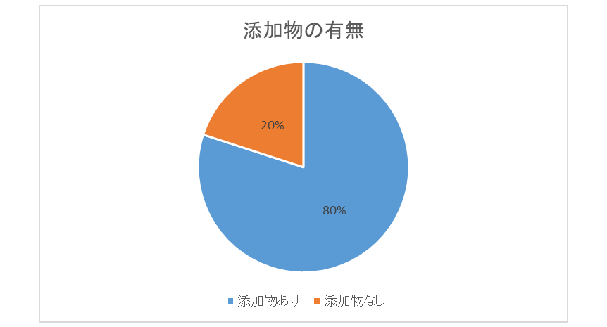 f:id:tetsu3423:20190805222247p:plain