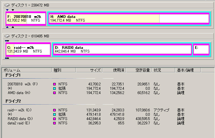HDD