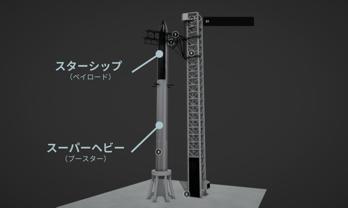 SpaceXのロケット技術を、自作シミュレーターで解説する - ABEJA Tech Blog
