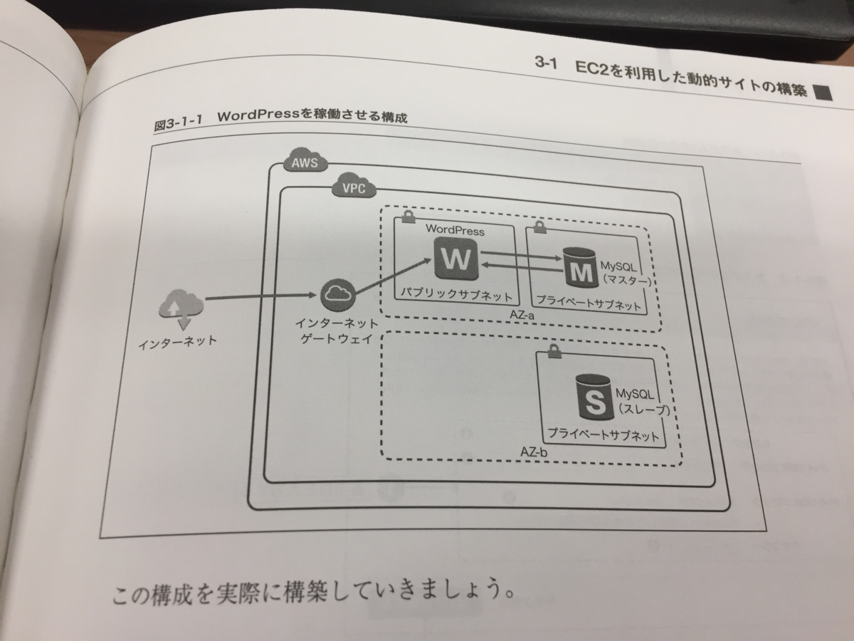 f:id:tetsufuru:20190805024952p:plain:w500 f:id:tetsufuru:20190805024952p:plain:w500