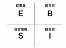 朗報 お金持ちになる方法は簡単だった テツのお金diary