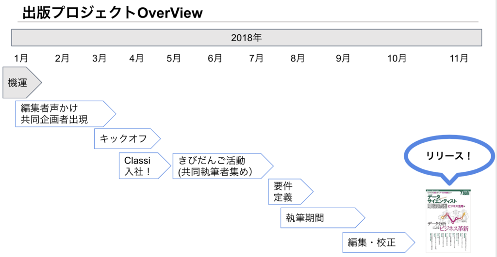 f:id:tetsuro-ito:20181214180927p:plain