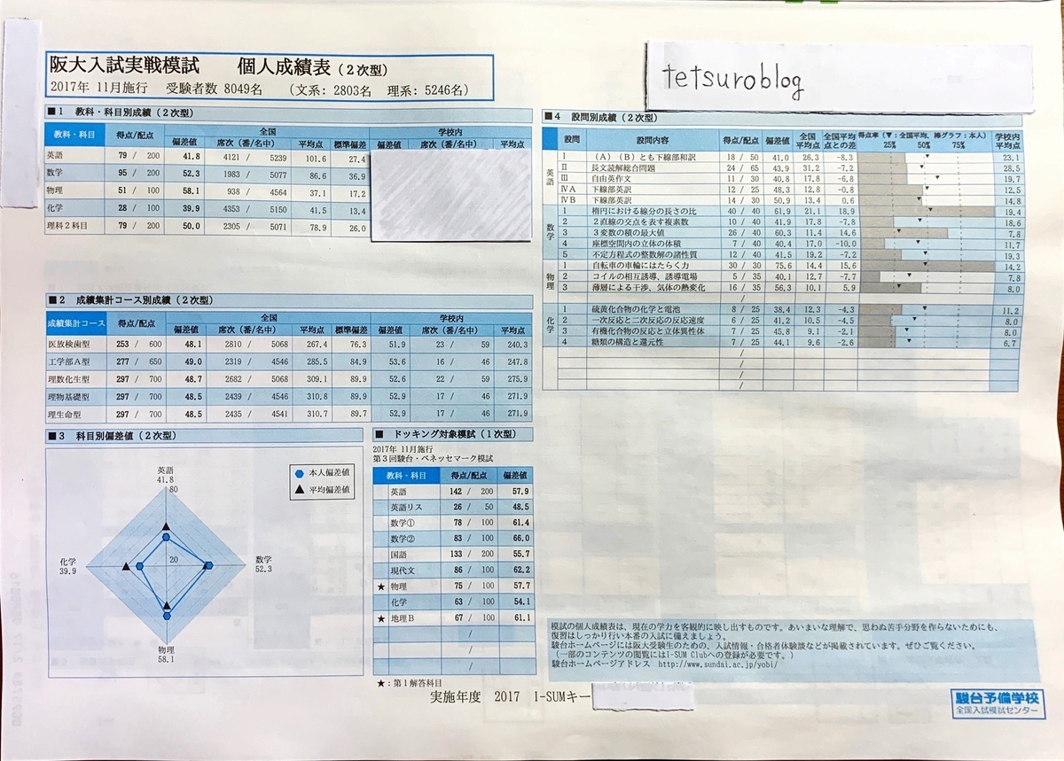 阪大入試実戦模試　2024年11月実施 駿台 大阪大学 阪大入試実戦模試 2024年11月施行 英語/数学/国語