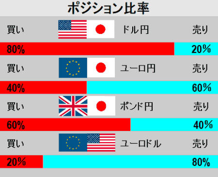 FXポジション比率