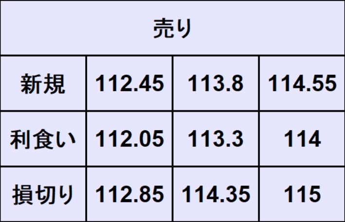 ドル円売買