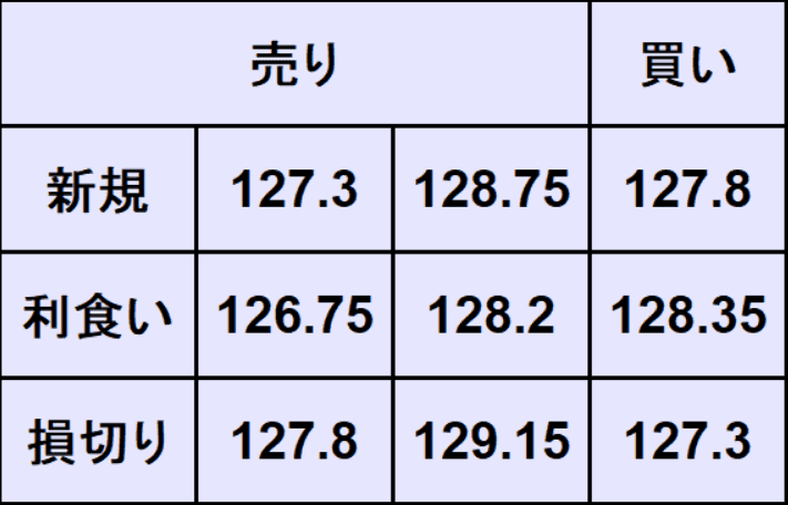 ユーロ円売買