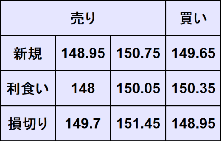 ポンド円売買