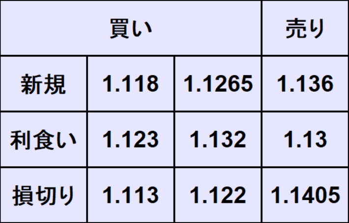 ユーロドル売買