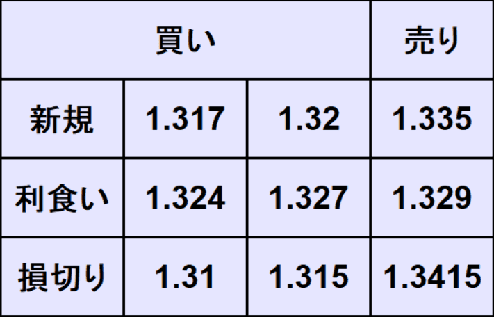 ポンドドル売買