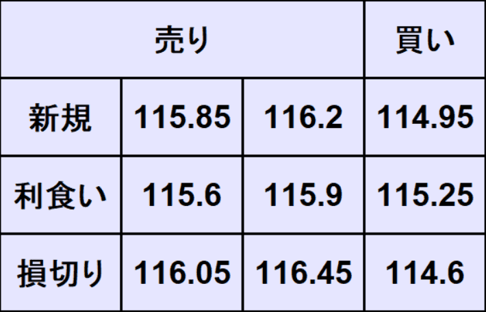 ドル円売買