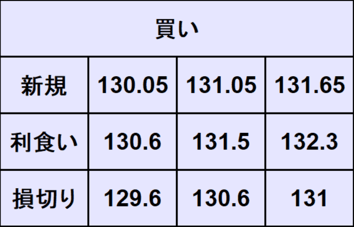 ユーロ円売買