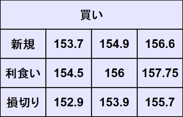 ポンド円売買