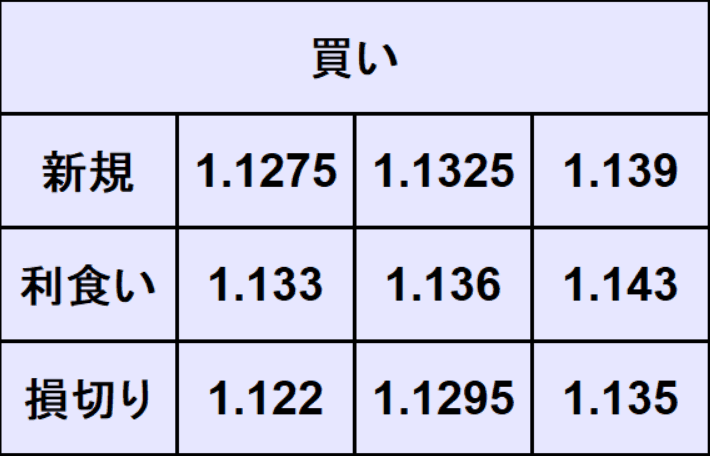 ユーロドル売買