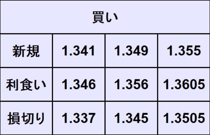 ポンドドル売買