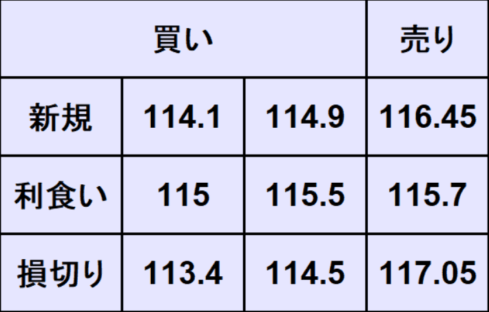 ドル円売買