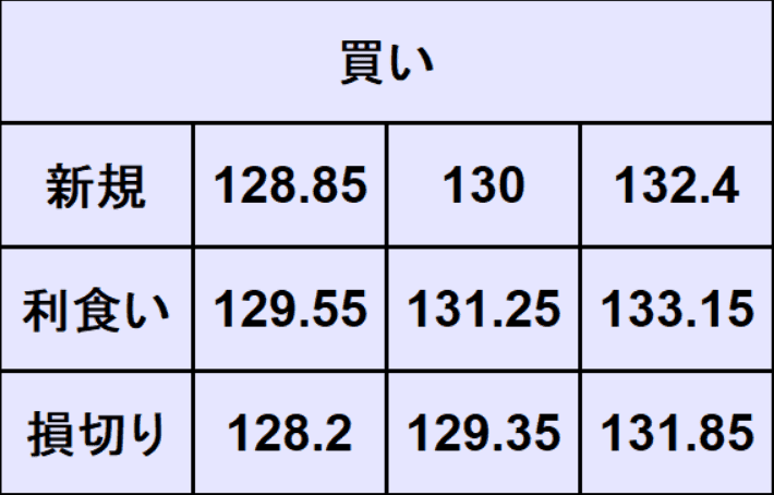 ユーロ円売買