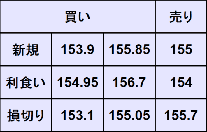 ポンド円売買