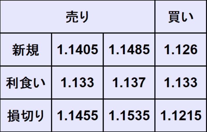 ユーロドル売買