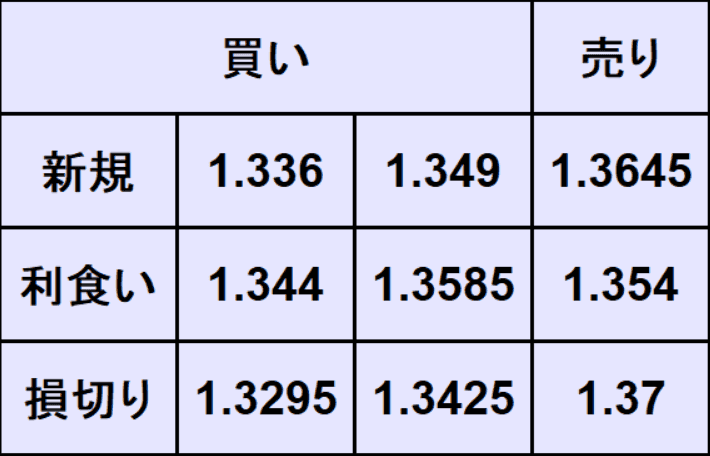 ポンドドル売買